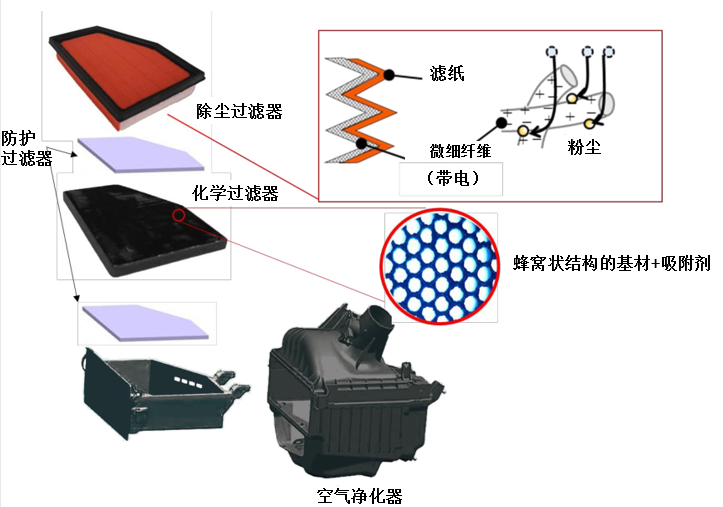 丰田纺织：新开发高效空气滤清器等环保产品，已用于丰田新型Mirai