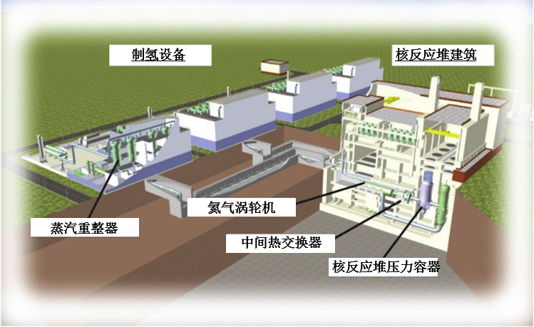 三菱重工：面向未来的创新型核反应堆的开发！（小型压水反应堆、高温气冷反应堆、微型反应堆）