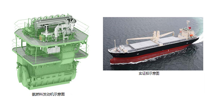 商船三井与J-ENG等：关于船用氢燃料发动机的实证航行达成协议