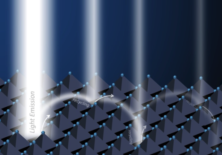 开发出使用钙钛矿纳米晶体的高亮度光开关——有望用于记录介质