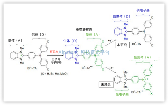 日本新潟大学：开发出吸收可见光的新型有机分子催化剂