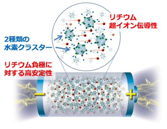 日本研发出新型超离子传导材料 助力全固态电池