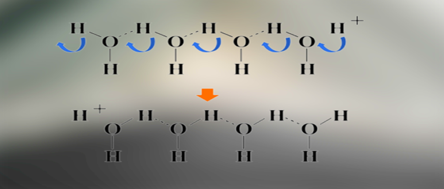 离子液体中氢离子传导机制的阐明