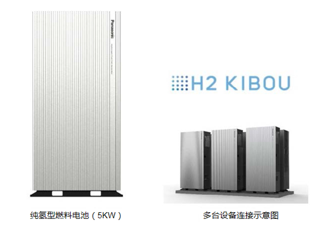 松下发售商用纯氢型燃料电池（H2 KIBOU）