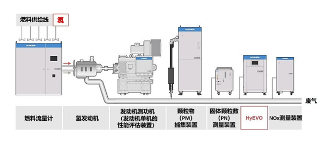 高精度和高分辨率氢气测量装置“HyEVO”——高水分浓度下无需预处理即可直接测定