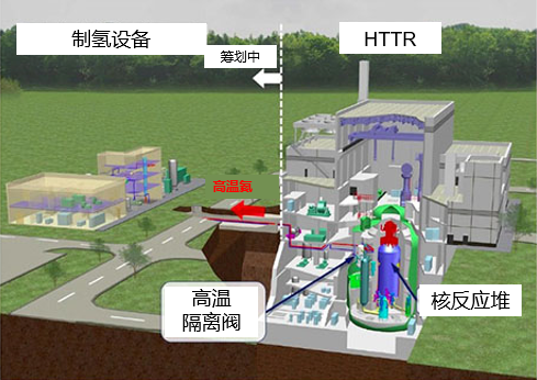 三菱重工×JAEA：开展高温气冷堆（HTTR）制氢的技术实证