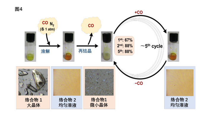 强吸附+易解吸！日本开发出新型一氧化碳吸附材料，可用于氢气提纯