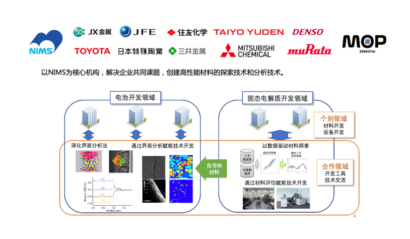 官宣！日本全固体电池材料开放平台正式开始运营