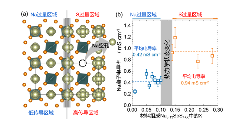 日本发现影响固体电解质性能的隐藏参数！具有高离子电导率的固体电解质稳定制备方法的阐明和证实