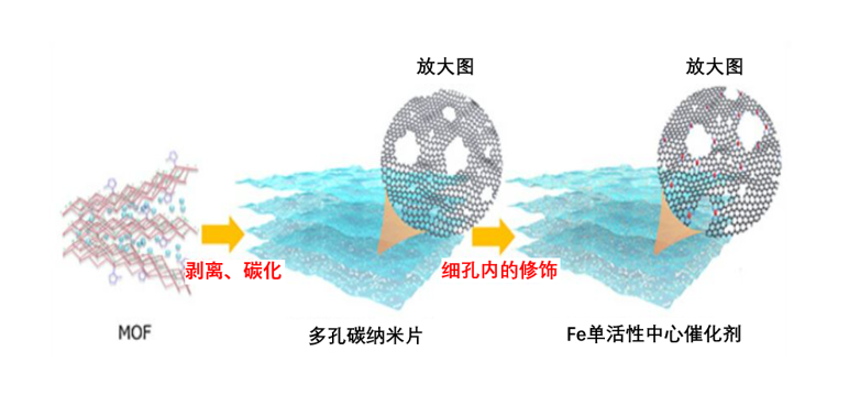 日本成功合成多孔超薄碳片，有望应用于电极催化剂和二次电池等能量转换和储存材料