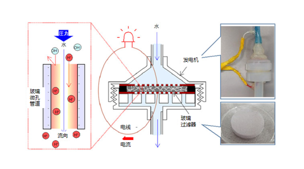 日本理研等：开发出使用微孔玻璃过滤器的小型环保发电机