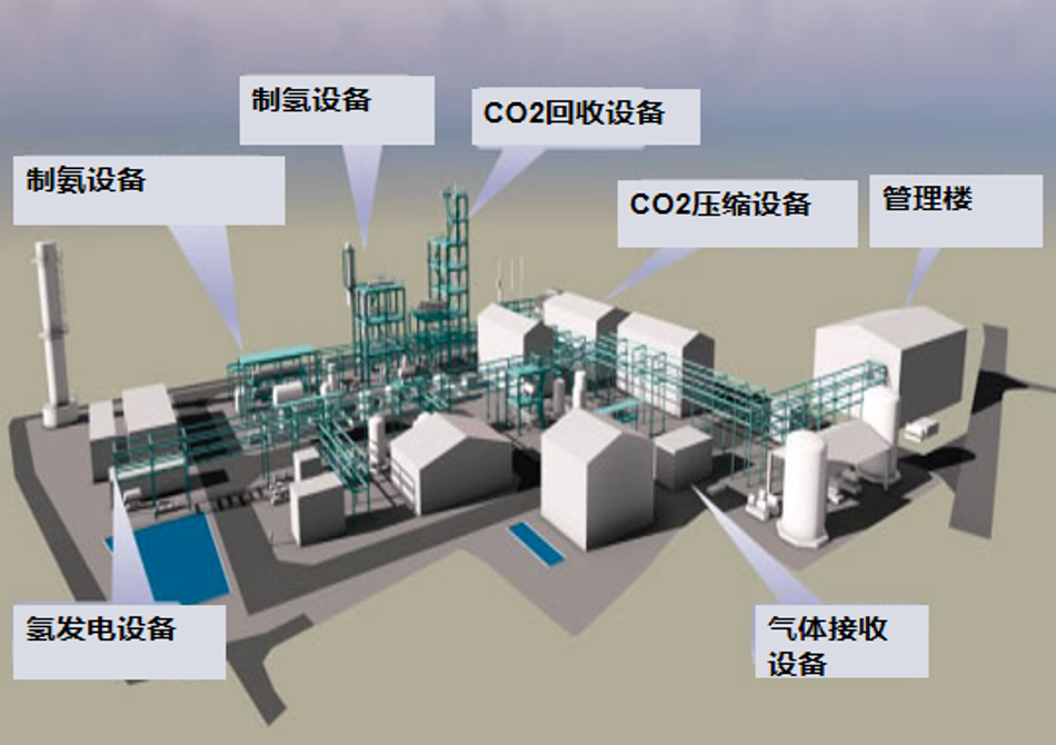 INPEX将在日本开展蓝氢&蓝氨制造、CCUS与发电利用的实证