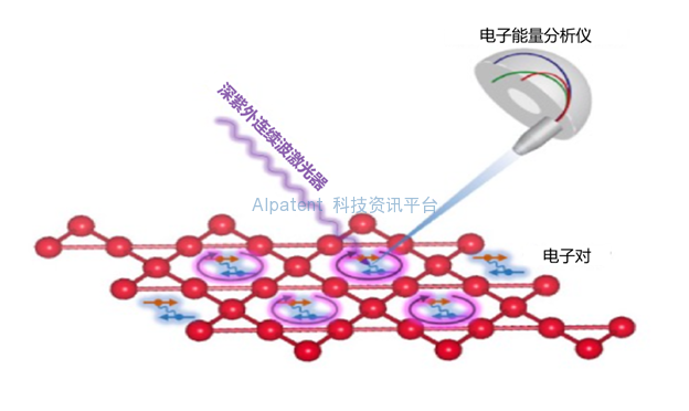 东京大学：利用深紫外激光器阐明超导间隙结构