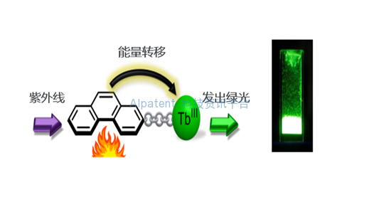 北海道大学：开发出在室温下发出强绿光的稀土分子