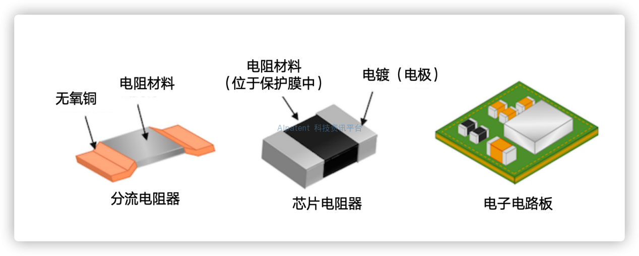 体积电阻率为98μΩ·cm的铜系电阻材料——提升电阻器性能