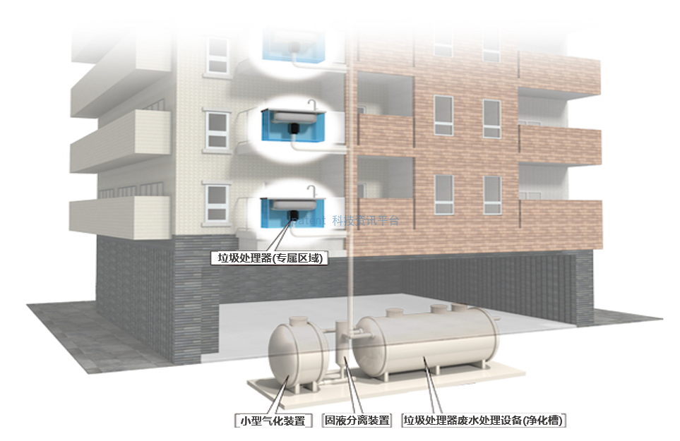 可安装在公寓中的利用厨余垃圾的小型沼气发电系统