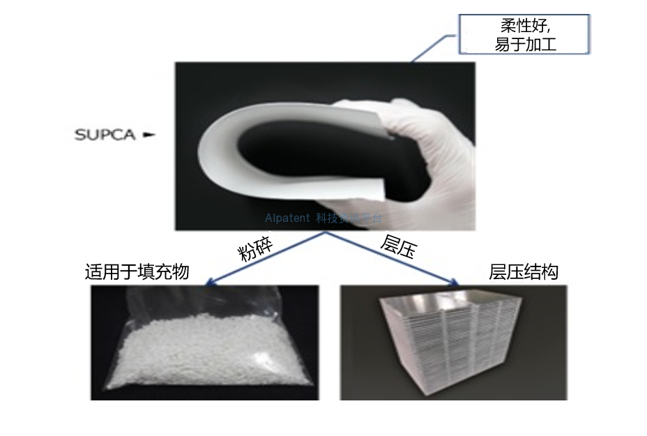 用于DAC的多孔材料“SUPCA”