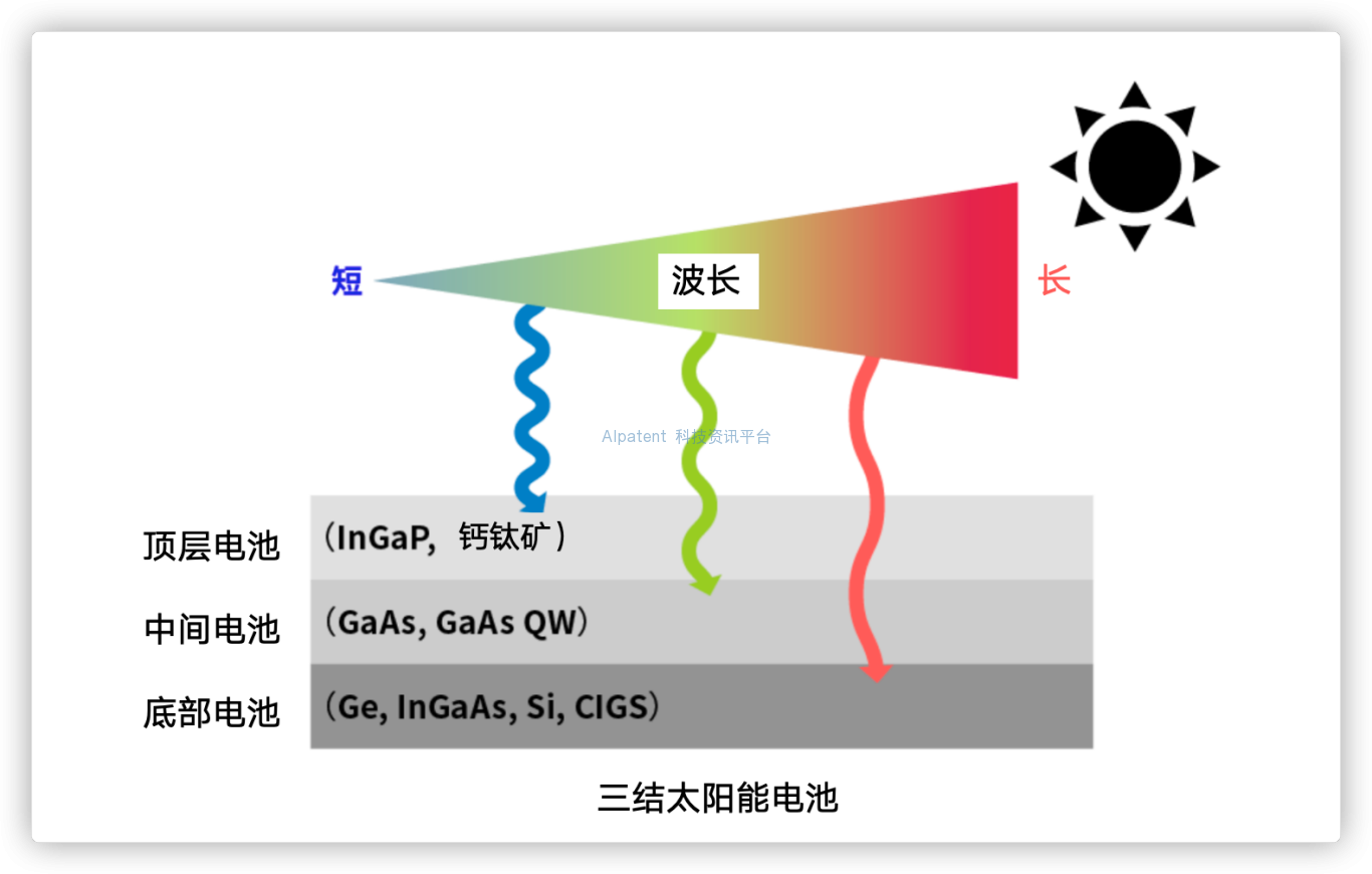 【解说】串联型太阳能电池