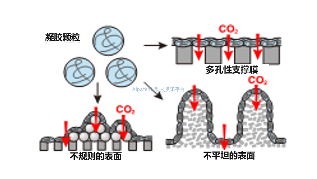 月球表面探测船上用于分离和去除CO2的膜分离设备