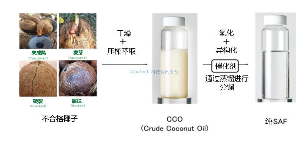 利用不合格椰子油生产100%生物质衍生的SAF