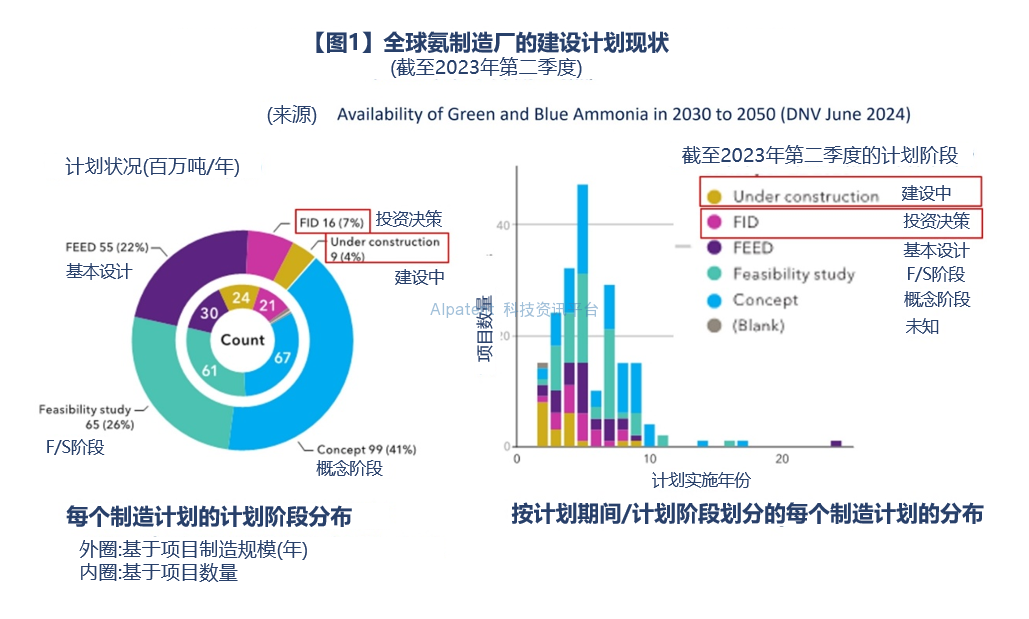 【视角】氨作为零碳燃料和氢能载体的可能性（十四）——氨和氢的引入终于有所行动