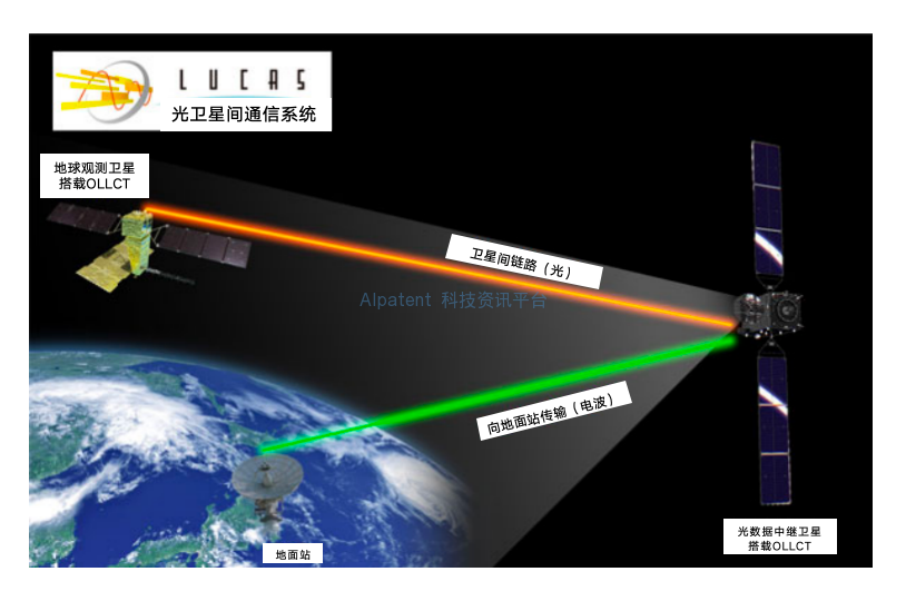 成功使用1.5μm卫星间光通信传输超大容量任务数据