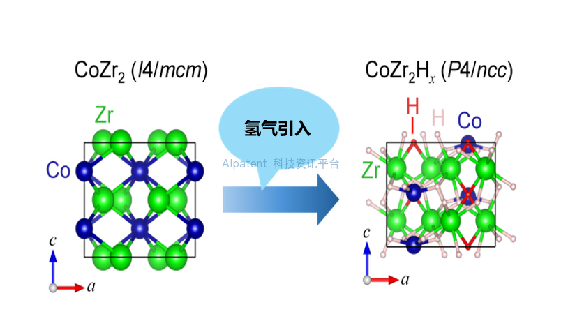 储氢材料中的特殊负热膨胀现象