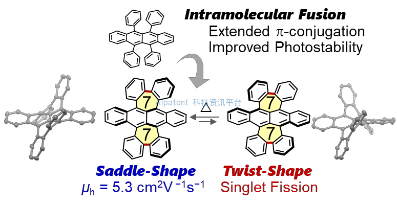 通过“弯曲”分子改善有机半导体的抗光性——成功开发出具有高抗光性的下一代材料