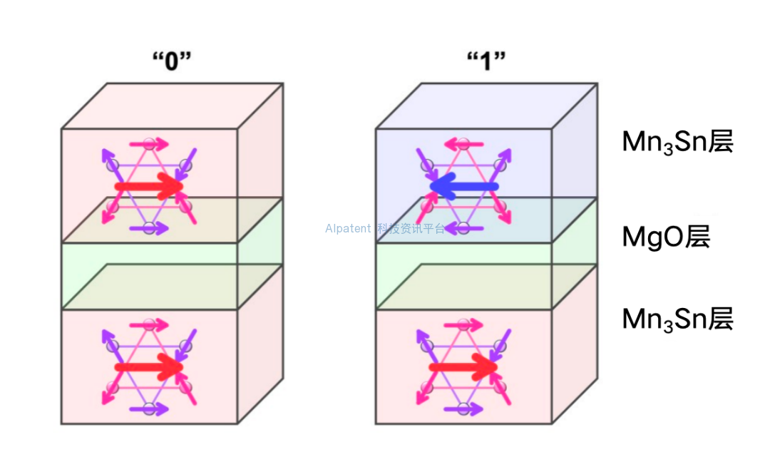 利用反铁磁体对隧道磁阻效应进行理论预测：为下一代高密度、超高速磁存储器的发展做出贡献