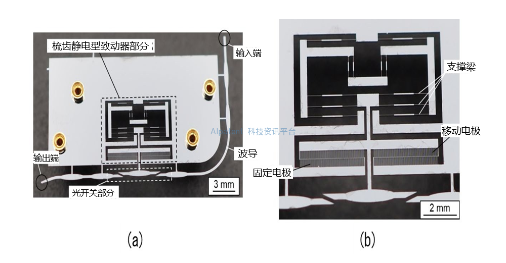 世界上首次在单层硅衬底上演示集成波导和 MEMS—— 太赫兹光开关，推动6G通信发展